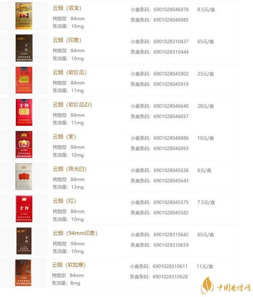 红云烟价格,揭秘这款香烟的市场定位与性价比 第4张 红云烟价格,揭秘这款香烟的市场定位与性价比 第4张