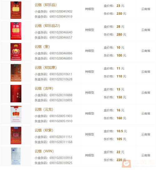 红云烟价格,揭秘这款香烟的市场定位与性价比 第5张 红云烟价格,揭秘这款香烟的市场定位与性价比 第5张