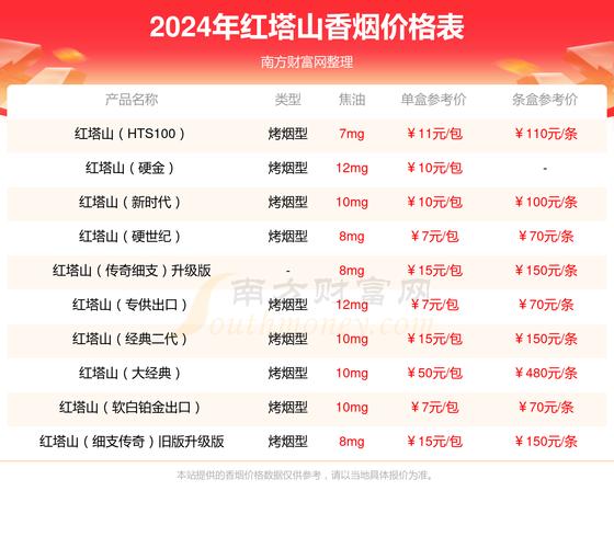 红塔山烟价格表,探寻红塔山香烟的多样风味与价格 第1张 红塔山烟价格表,探寻红塔山香烟的多样风味与价格 第1张