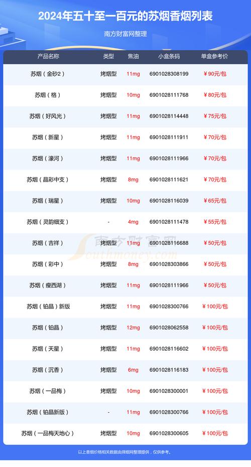 苏烟多少钱,苏烟多少钱?揭秘苏烟价格背后的故事 第1张 苏烟多少钱,苏烟多少钱?揭秘苏烟价格背后的故事 第1张