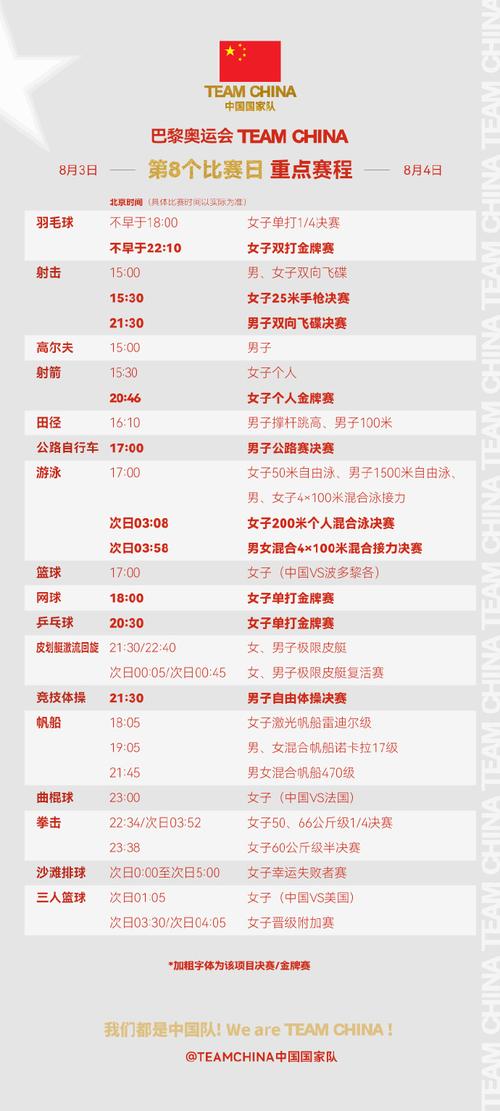 8月6日奥运会赛程,精彩纷呈,中国军团多线作战 第3张 8月6日奥运会赛程,精彩纷呈,中国军团多线作战 第3张
