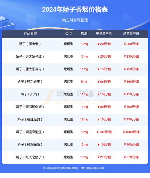 宽窄香烟多少钱一包,白色宽窄香烟多少钱一包 第1张 宽窄香烟多少钱一包,白色宽窄香烟多少钱一包 第1张