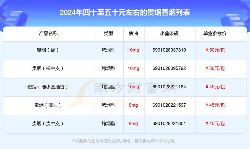 贵烟价格表图,多维度解析贵州香烟的魅力 第2张 贵烟价格表图,多维度解析贵州香烟的魅力 第2张