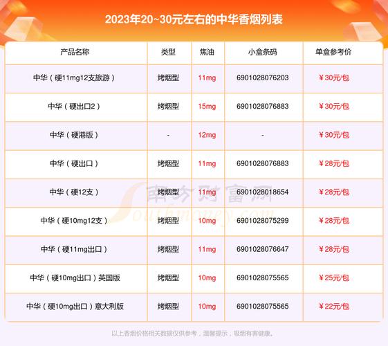 中华细支香烟价格表图,细品国烟之韵 第1张 中华细支香烟价格表图,细品国烟之韵 第1张