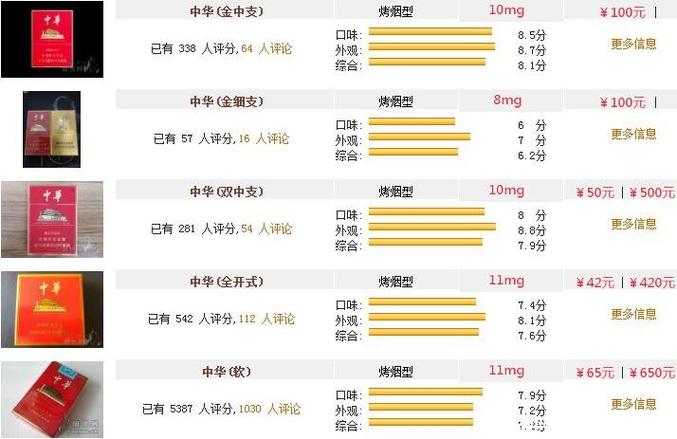 中华细支香烟价格表图,细品国烟之韵 第3张 中华细支香烟价格表图,细品国烟之韵 第3张