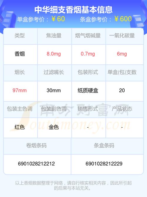 中华细支香烟价格表图,细品国烟之韵 第2张 中华细支香烟价格表图,细品国烟之韵 第2张