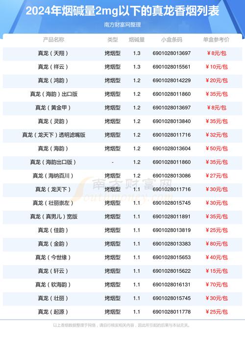 真龙香烟价格表图,探寻广西中烟工业公司的旗舰品牌 第4张 真龙香烟价格表图,探寻广西中烟工业公司的旗舰品牌 第4张