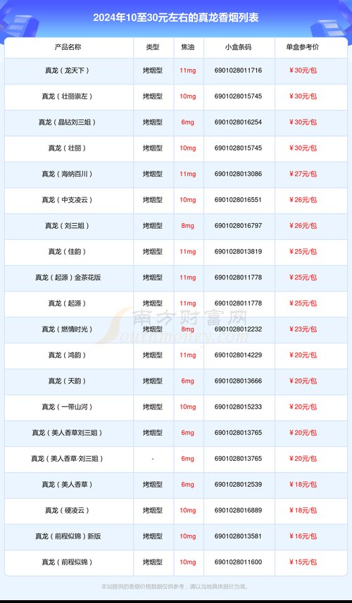 真龙香烟价格表图,探寻广西中烟工业公司的旗舰品牌 第3张 真龙香烟价格表图,探寻广西中烟工业公司的旗舰品牌 第3张