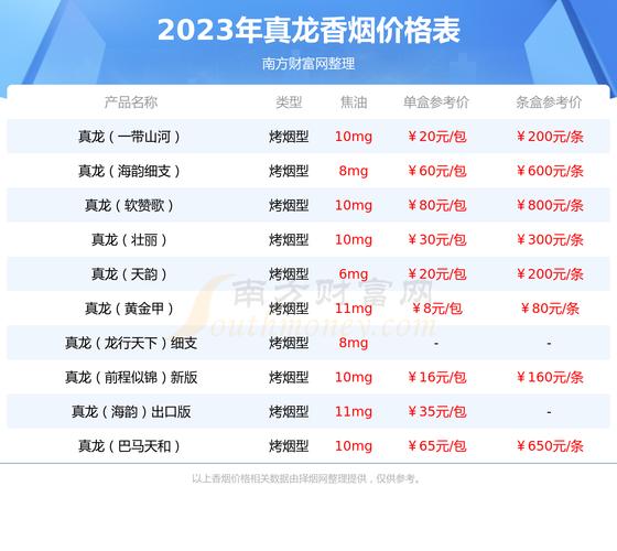 真龙香烟价格表图,探寻广西中烟工业公司的旗舰品牌 第7张 真龙香烟价格表图,探寻广西中烟工业公司的旗舰品牌 第7张