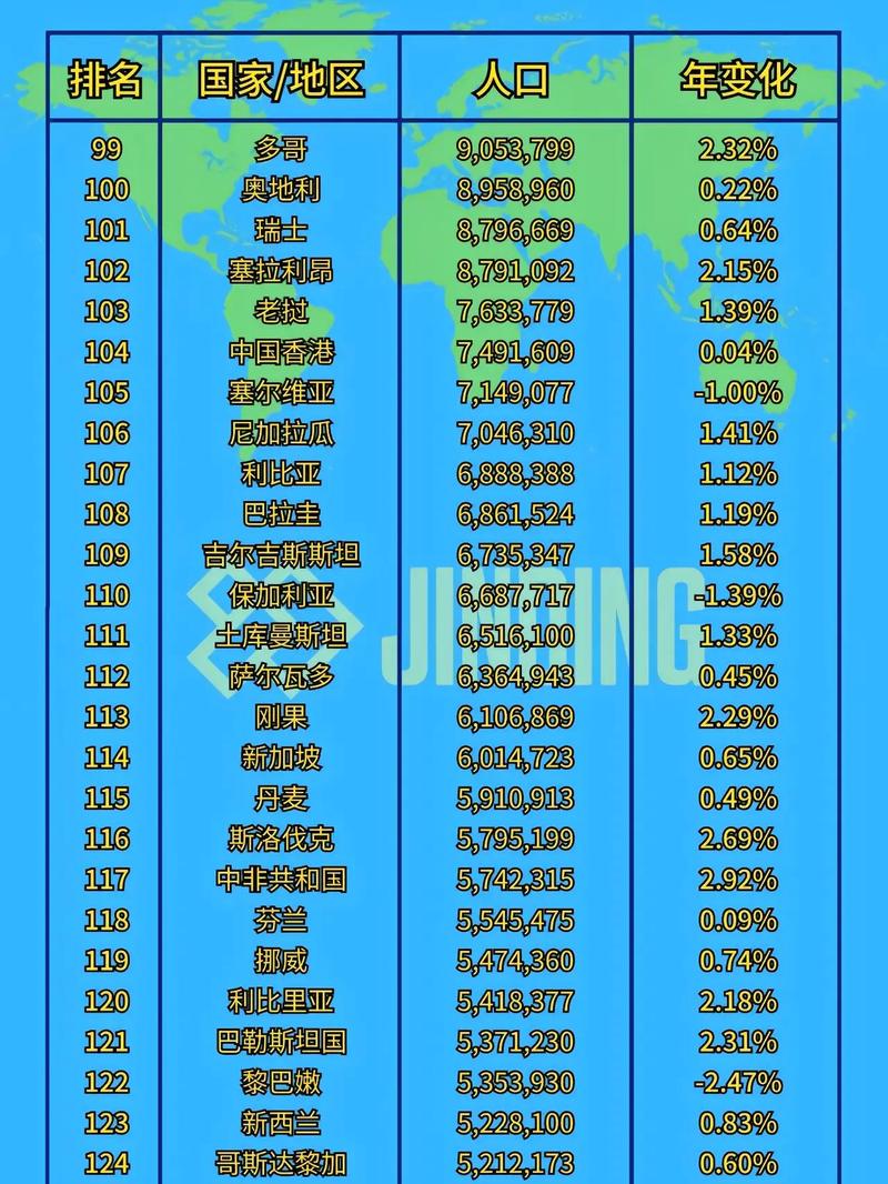 全球人口排名前十位,2024年世界人口统计数据公布最新 第3张 全球人口排名前十位,2024年世界人口统计数据公布最新 第3张