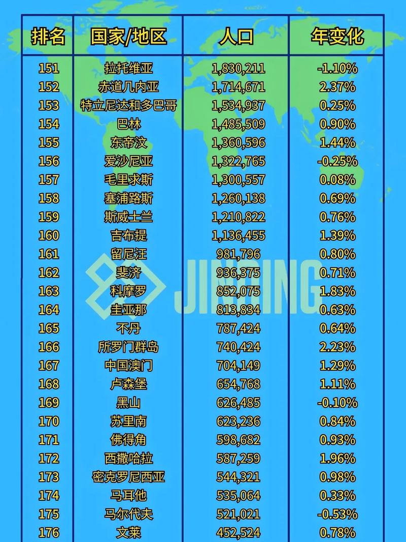 全球人口排名前十位,2024年世界人口统计数据公布最新 第5张 全球人口排名前十位,2024年世界人口统计数据公布最新 第5张