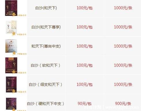 和天下香烟价格,揭秘高端烟民的选择 第2张 和天下香烟价格,揭秘高端烟民的选择 第2张