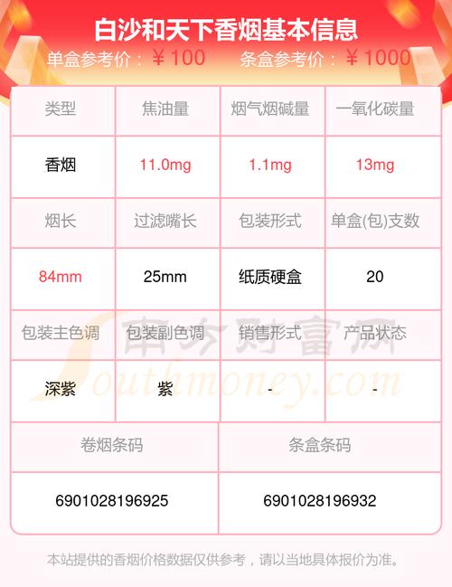 和天下香烟价格,揭秘高端烟民的选择 第1张 和天下香烟价格,揭秘高端烟民的选择 第1张