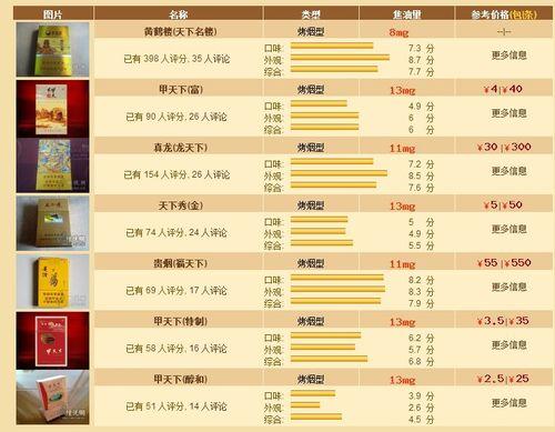 和天下香烟价格,揭秘高端烟民的选择 第6张 和天下香烟价格,揭秘高端烟民的选择 第6张