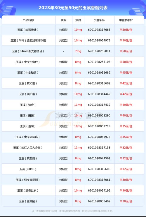 玉溪烟价格表,探寻高端烟草的韵味与价值 第1张 玉溪烟价格表,探寻高端烟草的韵味与价值 第1张