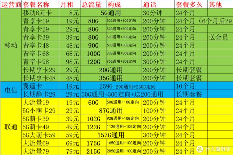移动上网包月套餐,全面解析与选择指南 第1张 移动上网包月套餐,全面解析与选择指南 第1张