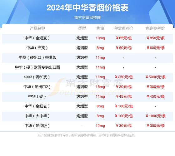 软中华烟价格表,揭秘高端香烟的价位与魅力 第1张 软中华烟价格表,揭秘高端香烟的价位与魅力 第1张