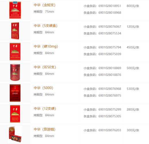 软中华烟价格表,揭秘高端香烟的价位与魅力 第4张 软中华烟价格表,揭秘高端香烟的价位与魅力 第4张