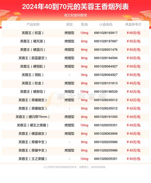 芙蓉王价格表,揭秘湖南中烟工业公司常德卷烟厂的明星产品 第1张 芙蓉王价格表,揭秘湖南中烟工业公司常德卷烟厂的明星产品 第1张