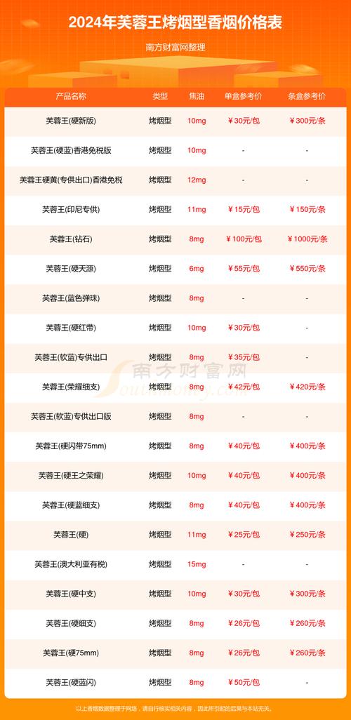 芙蓉王价格表,揭秘湖南中烟工业公司常德卷烟厂的明星产品 第4张 芙蓉王价格表,揭秘湖南中烟工业公司常德卷烟厂的明星产品 第4张