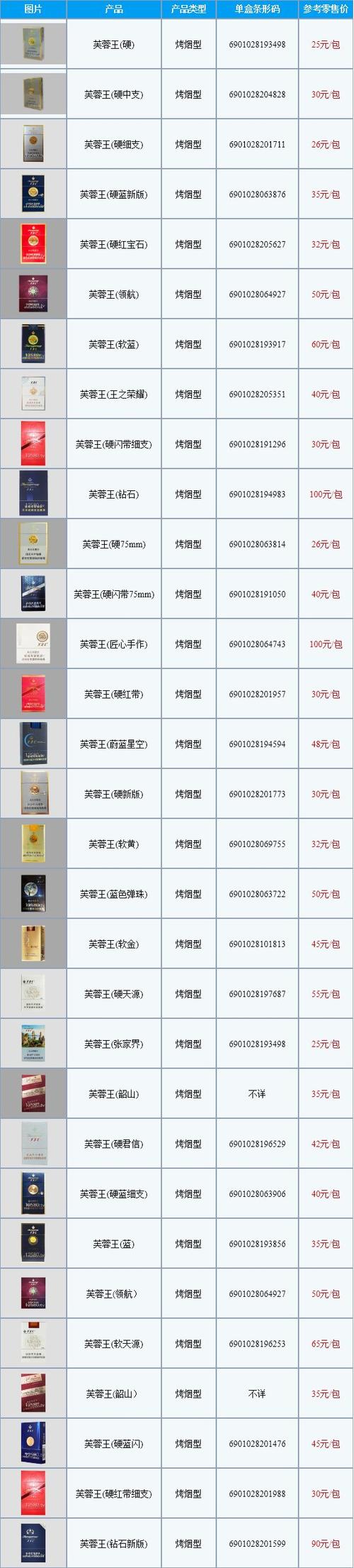 芙蓉王价格表,揭秘湖南中烟工业公司常德卷烟厂的明星产品 第5张 芙蓉王价格表,揭秘湖南中烟工业公司常德卷烟厂的明星产品 第5张