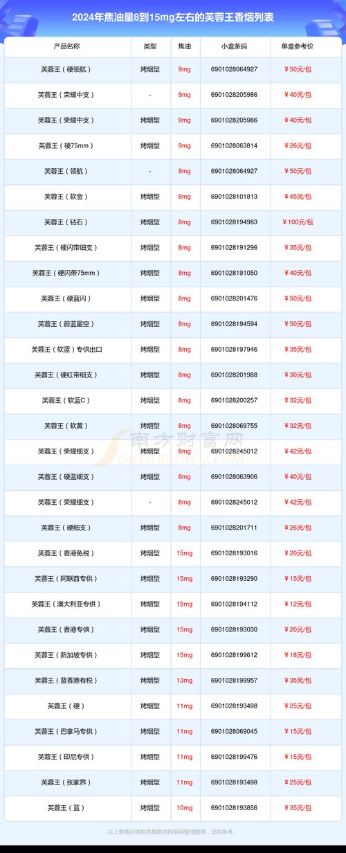 芙蓉王价格表,揭秘湖南中烟工业公司常德卷烟厂的明星产品 第6张 芙蓉王价格表,揭秘湖南中烟工业公司常德卷烟厂的明星产品 第6张
