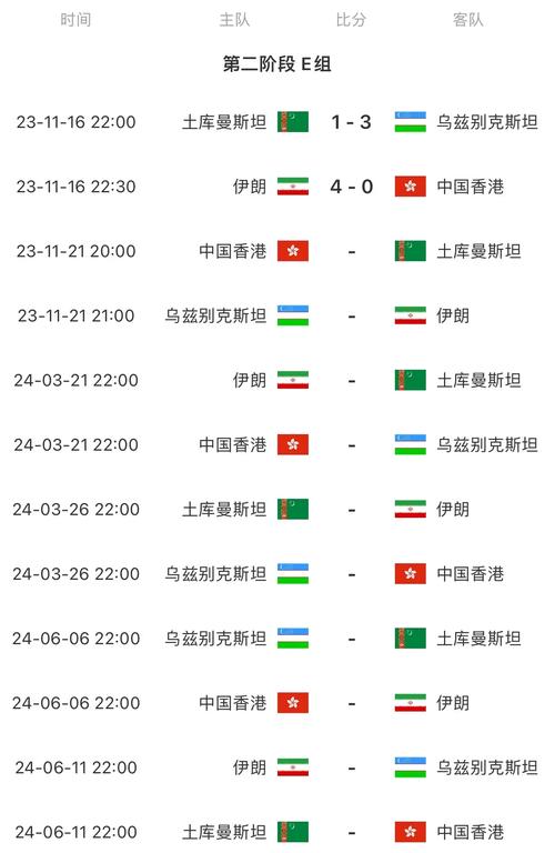 世预赛中国赛程时间表,2024国足世界杯预选赛18强赛程一览表 第1张 世预赛中国赛程时间表,2024国足世界杯预选赛18强赛程一览表 第1张