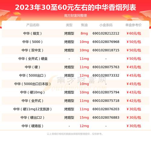 所有香烟价格表,国烟之尊,品味非凡 第2张 所有香烟价格表,国烟之尊,品味非凡 第2张