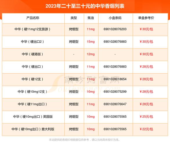 所有香烟价格表,国烟之尊,品味非凡 第1张 所有香烟价格表,国烟之尊,品味非凡 第1张