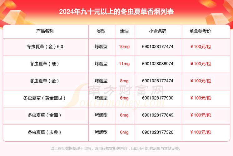 冬虫夏草香烟价格,探寻高端烟草的神秘面纱