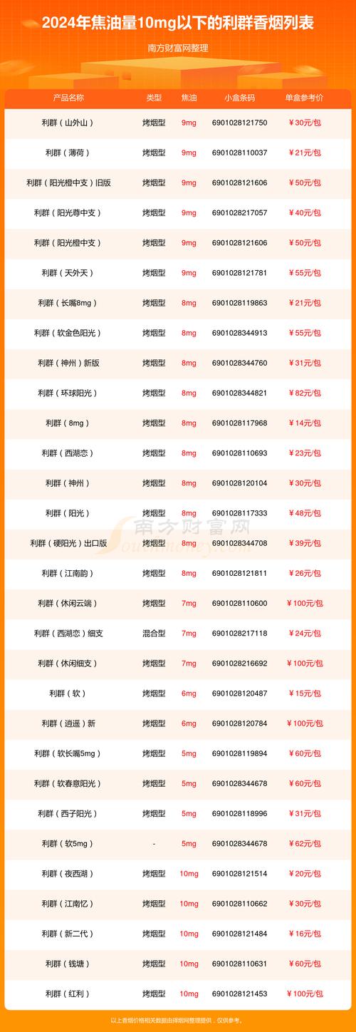 利群香烟价格,多维度解析 第1张 利群香烟价格,多维度解析 第1张