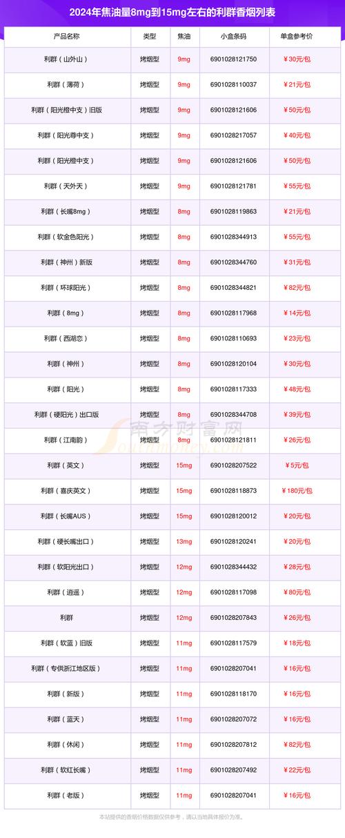 利群香烟价格,多维度解析 第3张 利群香烟价格,多维度解析 第3张