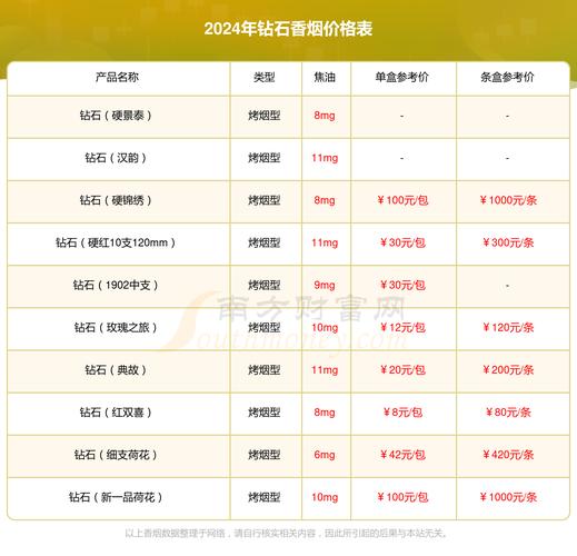 钻石荷花烟价格,钻石荷花香烟价格表和图片大全 第2张 钻石荷花烟价格,钻石荷花香烟价格表和图片大全 第2张