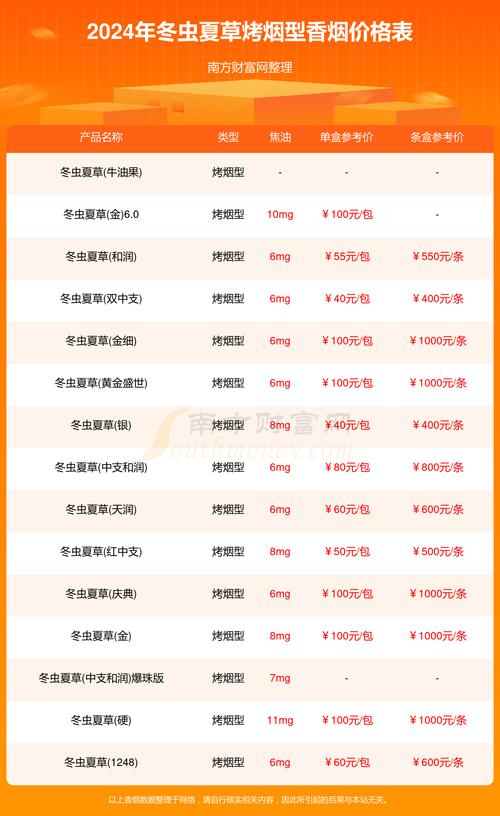 冬虫夏草香烟多少钱,价格背后的故事 第3张 冬虫夏草香烟多少钱,价格背后的故事 第3张