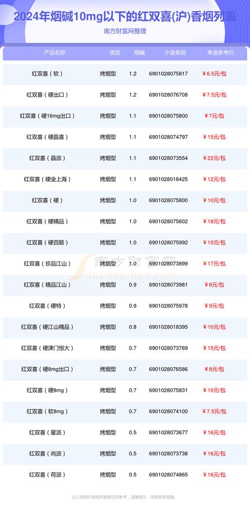 上海红双喜香烟价格,历史与品牌介绍 第2张 上海红双喜香烟价格,历史与品牌介绍 第2张