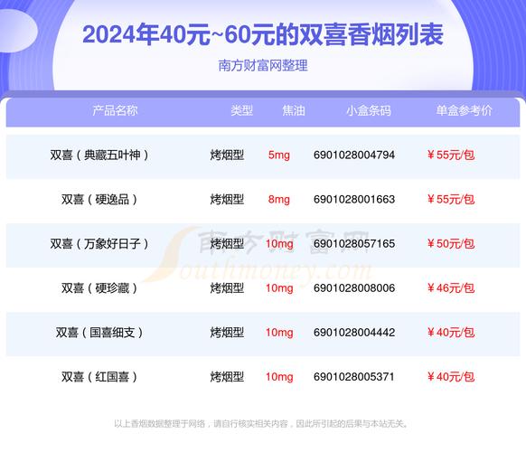 上海红双喜香烟价格,历史与品牌介绍 第3张 上海红双喜香烟价格,历史与品牌介绍 第3张