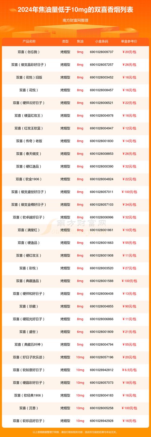 上海红双喜香烟价格,历史与品牌介绍 第4张 上海红双喜香烟价格,历史与品牌介绍 第4张
