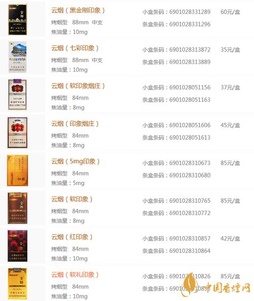云烟印象价格,探寻高端香烟的性价比 第2张 云烟印象价格,探寻高端香烟的性价比 第2张