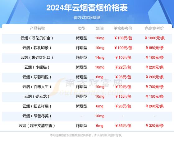 云烟印象价格,探寻高端香烟的性价比 第3张 云烟印象价格,探寻高端香烟的性价比 第3张
