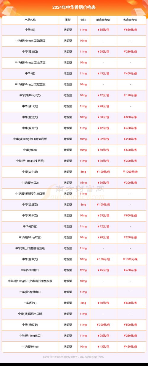 一条中华香烟多少钱,品味与价值的完美结合 第3张 一条中华香烟多少钱,品味与价值的完美结合 第3张