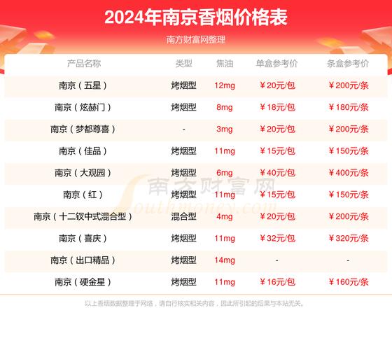 雨花石香烟多少钱一包,100元一盒的南京雨花石细支图片 第1张 雨花石香烟多少钱一包,100元一盒的南京雨花石细支图片 第1张