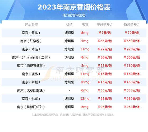 雨花石香烟多少钱一包,100元一盒的南京雨花石细支图片 第3张 雨花石香烟多少钱一包,100元一盒的南京雨花石细支图片 第3张