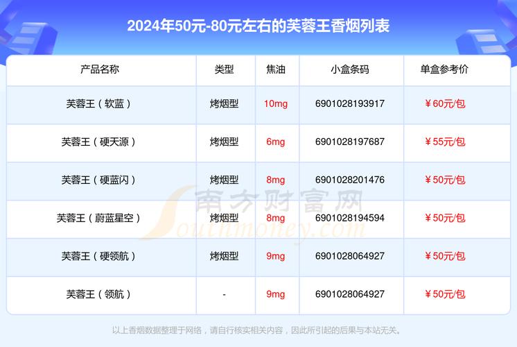 芙蓉王价格表和图片,芙蓉王价格表和图片大全零售价格 第3张 芙蓉王价格表和图片,芙蓉王价格表和图片大全零售价格 第3张