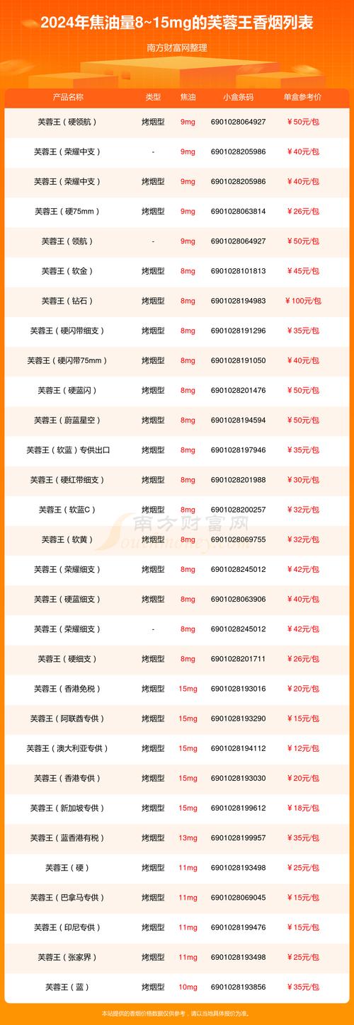 芙蓉王价格表和图片,芙蓉王价格表和图片大全零售价格 第11张 芙蓉王价格表和图片,芙蓉王价格表和图片大全零售价格 第11张