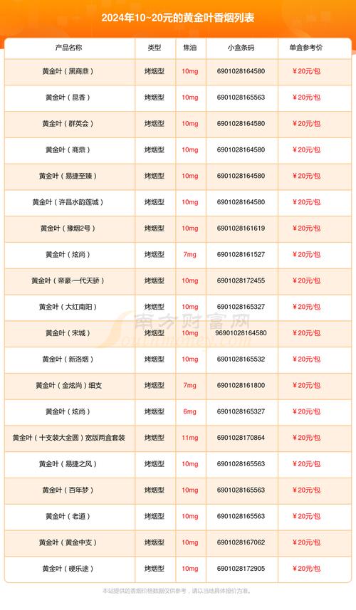 黄金叶的价格表和图片,黄金叶烟价格表和图片大全售价 第1张 黄金叶的价格表和图片,黄金叶烟价格表和图片大全售价 第1张
