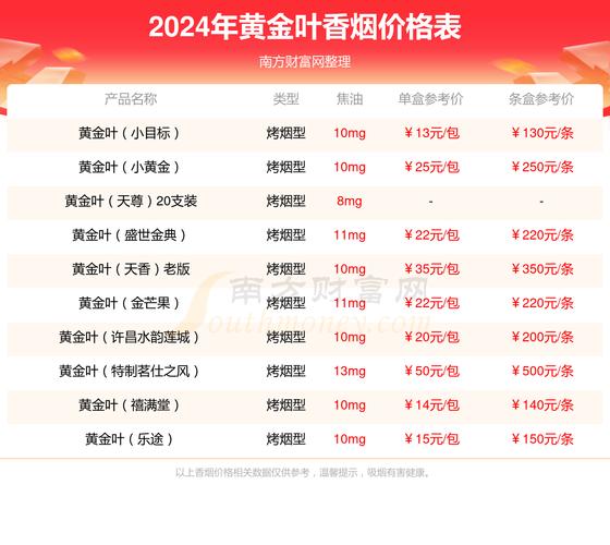 黄金叶的价格表和图片,黄金叶烟价格表和图片大全售价 第4张 黄金叶的价格表和图片,黄金叶烟价格表和图片大全售价 第4张
