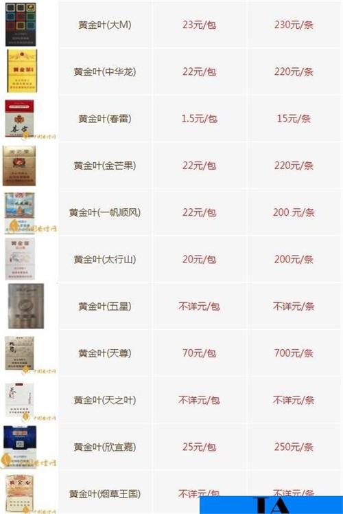 黄金叶的价格表和图片,黄金叶烟价格表和图片大全售价 第5张 黄金叶的价格表和图片,黄金叶烟价格表和图片大全售价 第5张