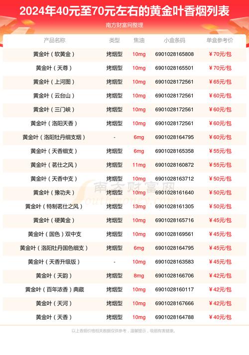 黄金叶的价格表和图片,黄金叶烟价格表和图片大全售价 第7张 黄金叶的价格表和图片,黄金叶烟价格表和图片大全售价 第7张