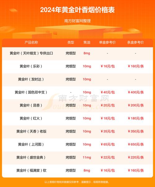 黄金叶的价格表和图片,黄金叶烟价格表和图片大全售价 第6张 黄金叶的价格表和图片,黄金叶烟价格表和图片大全售价 第6张