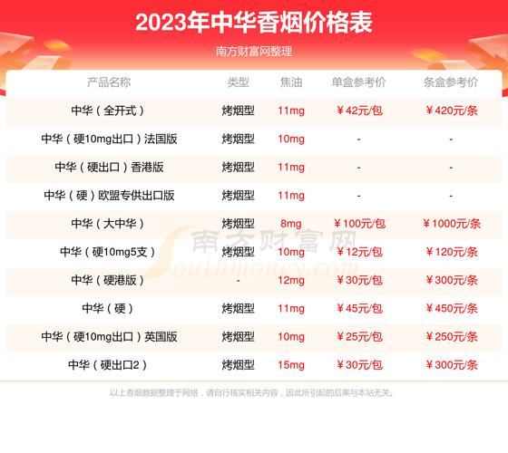 中华中支香烟价格表,中华中支烟价格表和图片大全 第3张 中华中支香烟价格表,中华中支烟价格表和图片大全 第3张